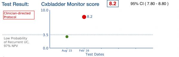 Cxbladder Monitor Test Report Example