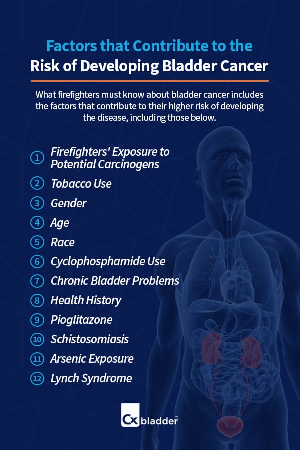 What Firefighters Must Know About Bladder Cancer
