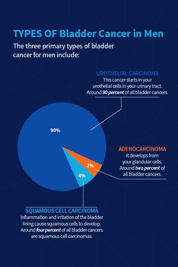 Bladder Tumor Size Chart