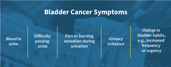 Bladder Cancer Survival: The Importance of Early Detection | Cxbladder