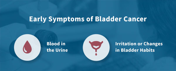 Can Recurrent UTI Symptoms Be a Sign of Cancer? | Cxbladder