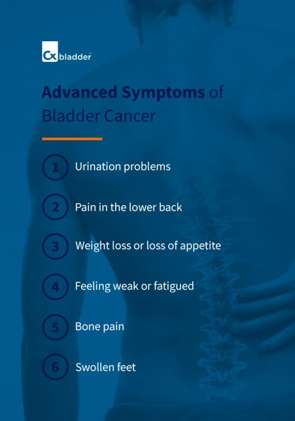 A Detailed Look At Bladder Cancer Symptoms | Cxbladder Blog