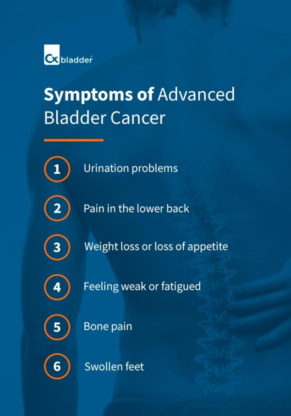 Advanced Bladder Cancer Symptoms: Crucial Alerts