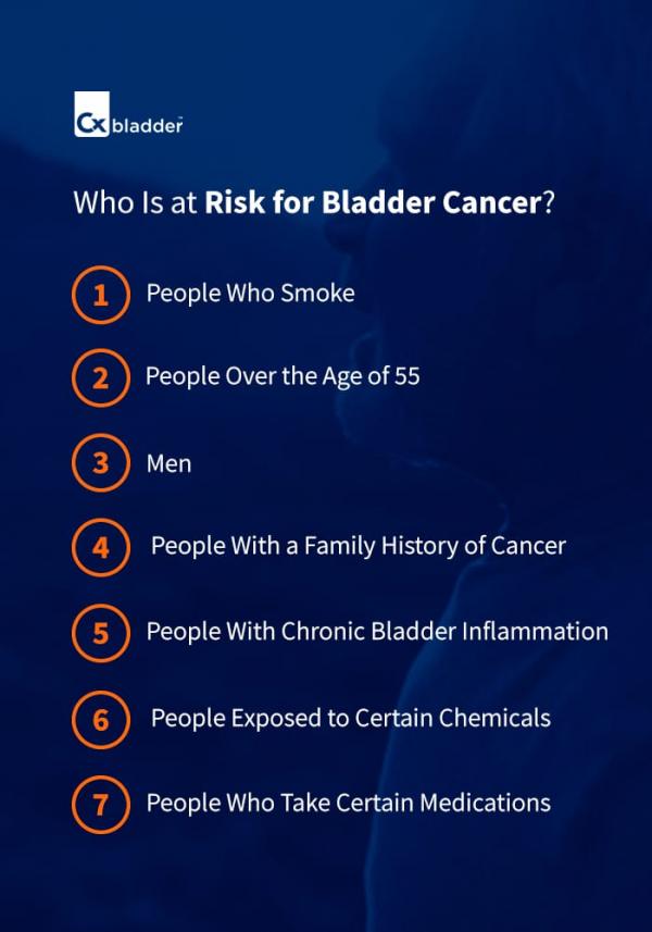 Who Is at Risk for Bladder Cancer