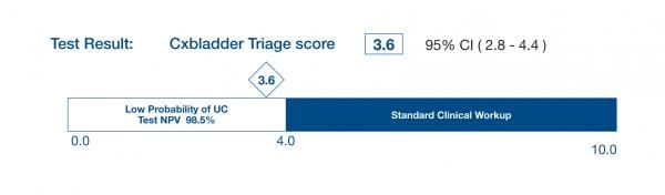 Triage test result image