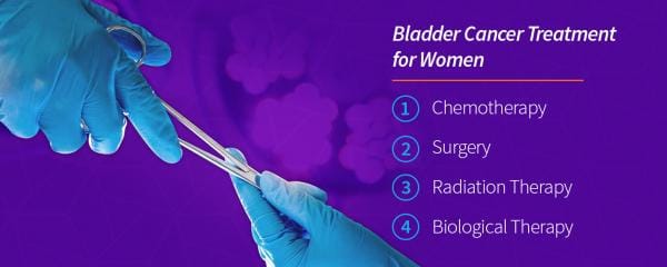 can chemo affect your bladder