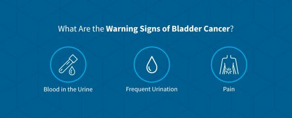 What Are the Warning Signs of Bladder Cancer